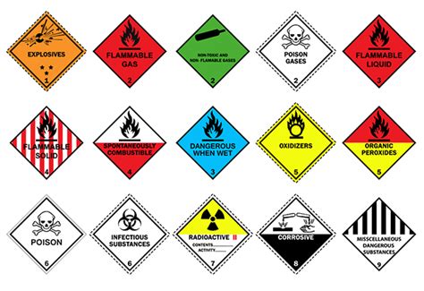 Top 15 Hazardous Materials in Your Home 